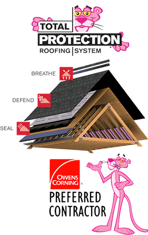 An infographic of Owens Corning's Total Protection Roofing System